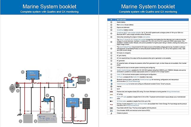 Victron Schematic Solar system Boat edit.jpg