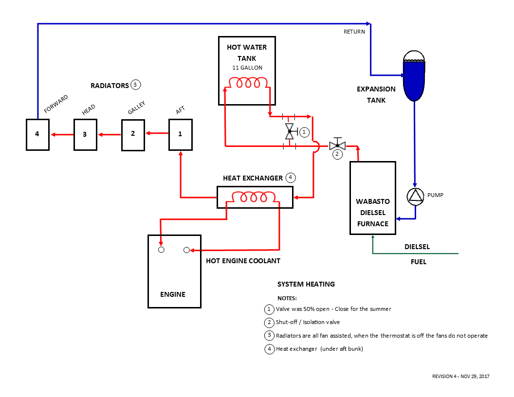 system heating revg.gif